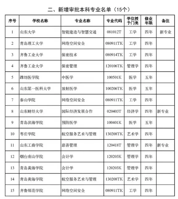 专升本扩招--中享专升本